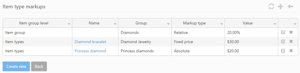 Item type markups