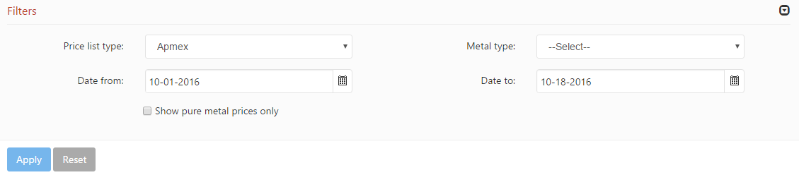 Filters on the Market price history tab